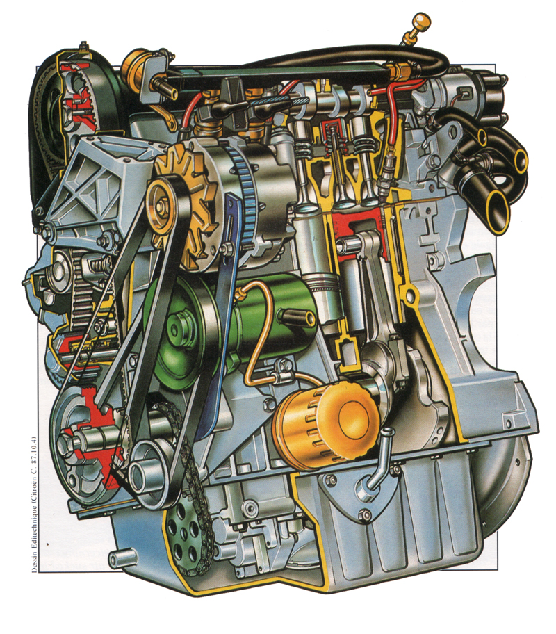 The 1905 cc electronic petrol injection engine of the BX 19 GTi